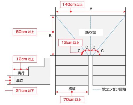 可搬型階段昇降機らく段 は 住み慣れた自宅から外出したい高齢者の想いを安全に叶えます 介護タクシー開業支援 経営改善のために